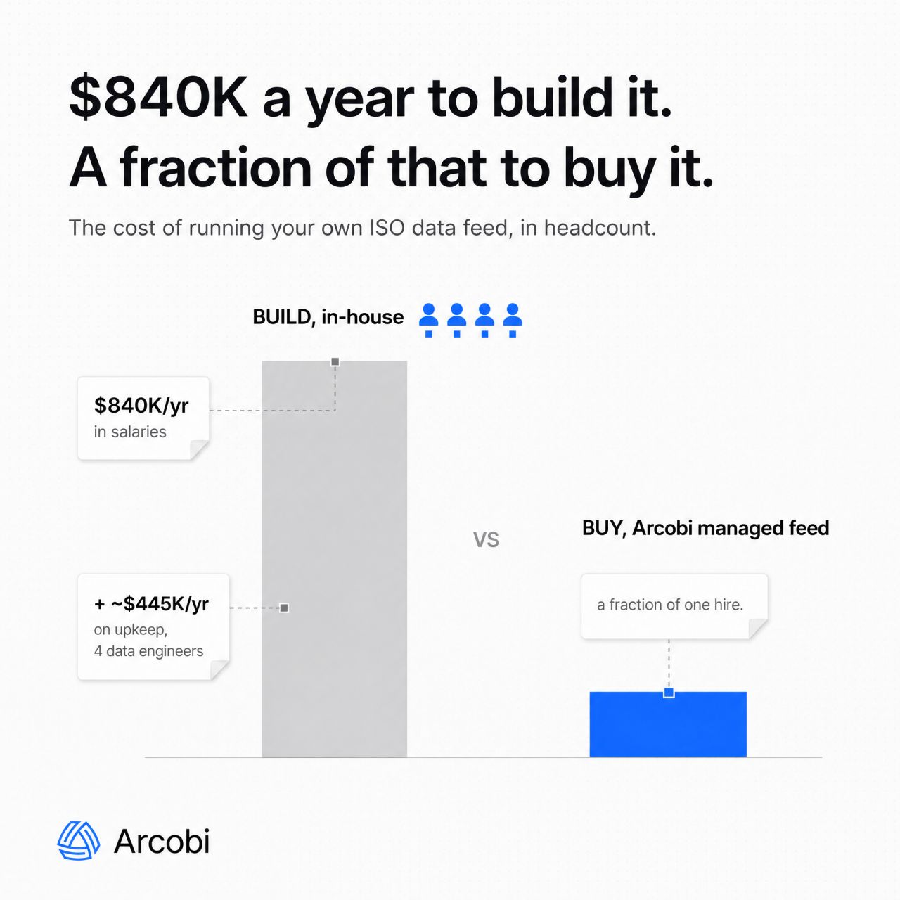 Arcobi ad