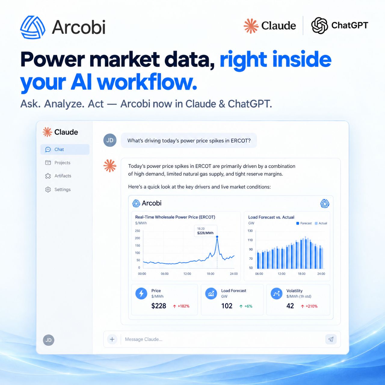 Arcobi ad