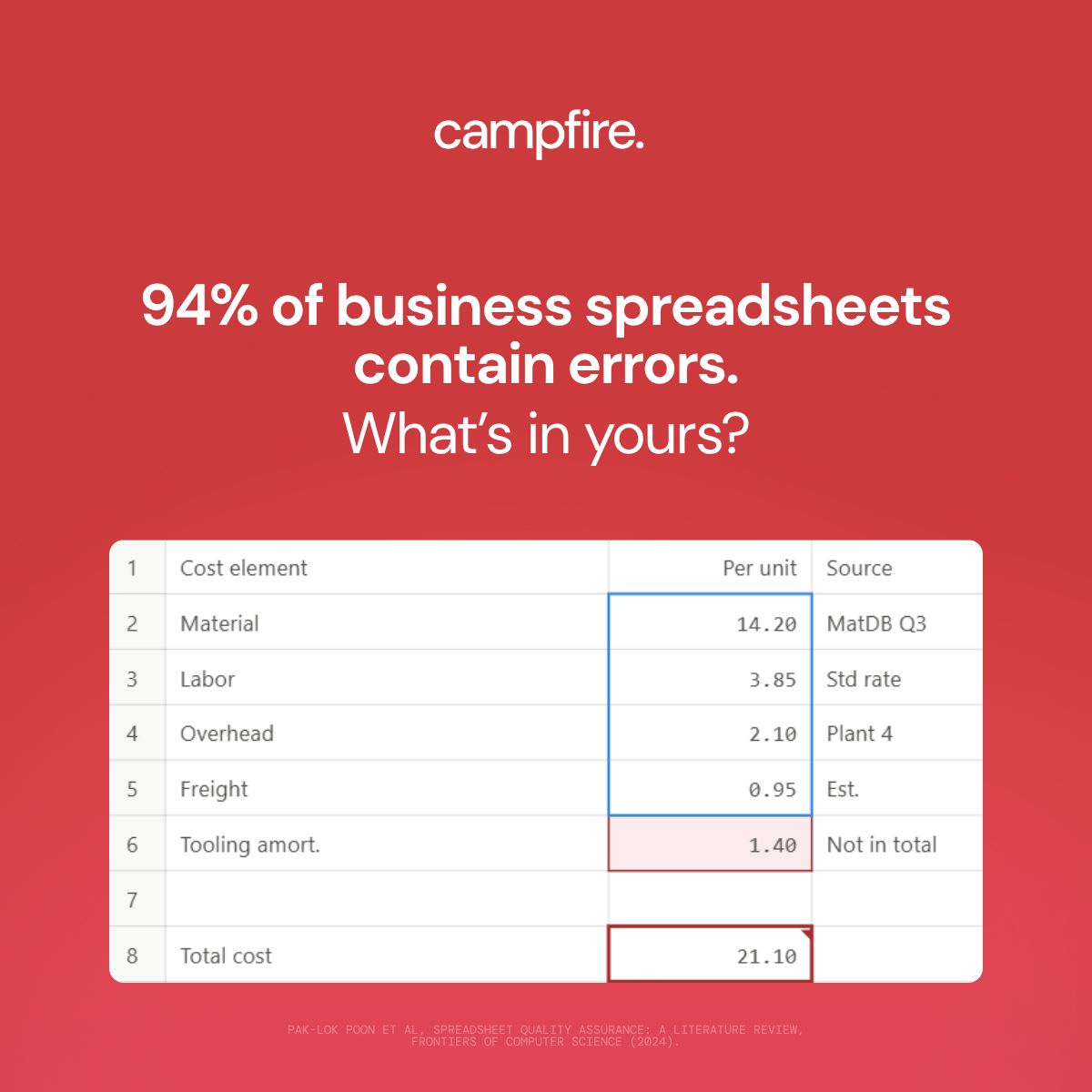 Campfire Interactive ad