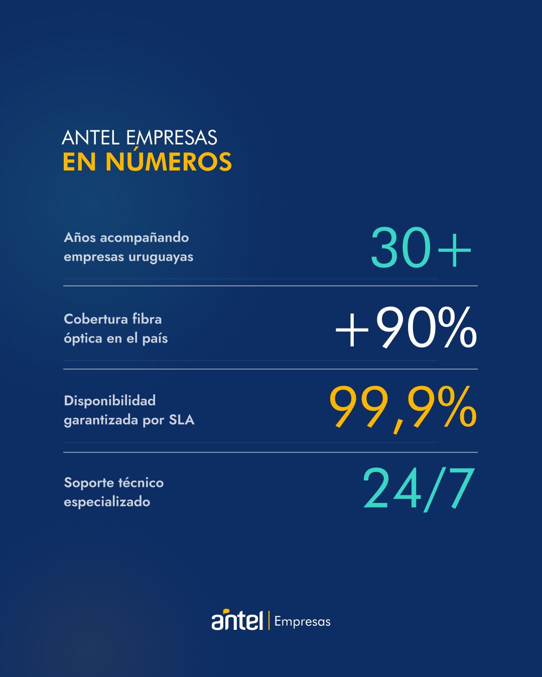 Antel Empresas ad