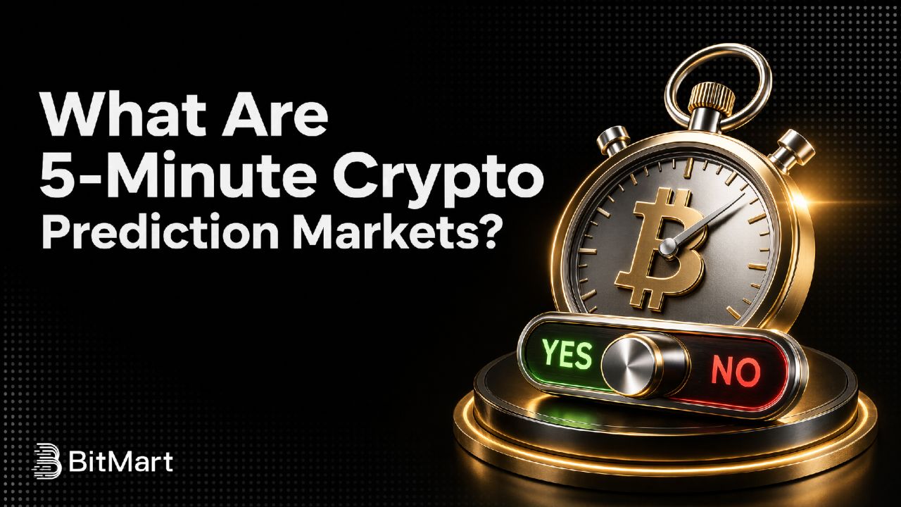 BitMart ad