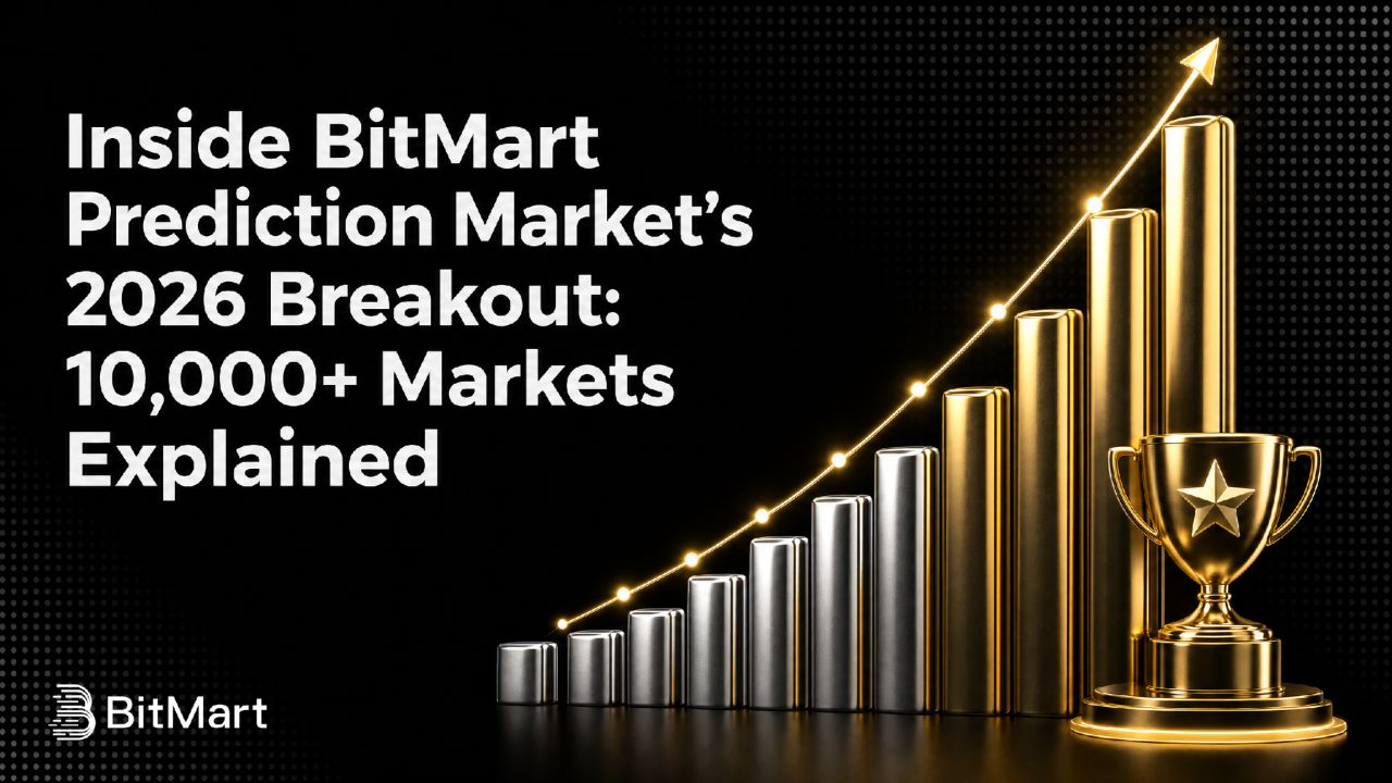 BitMart ad