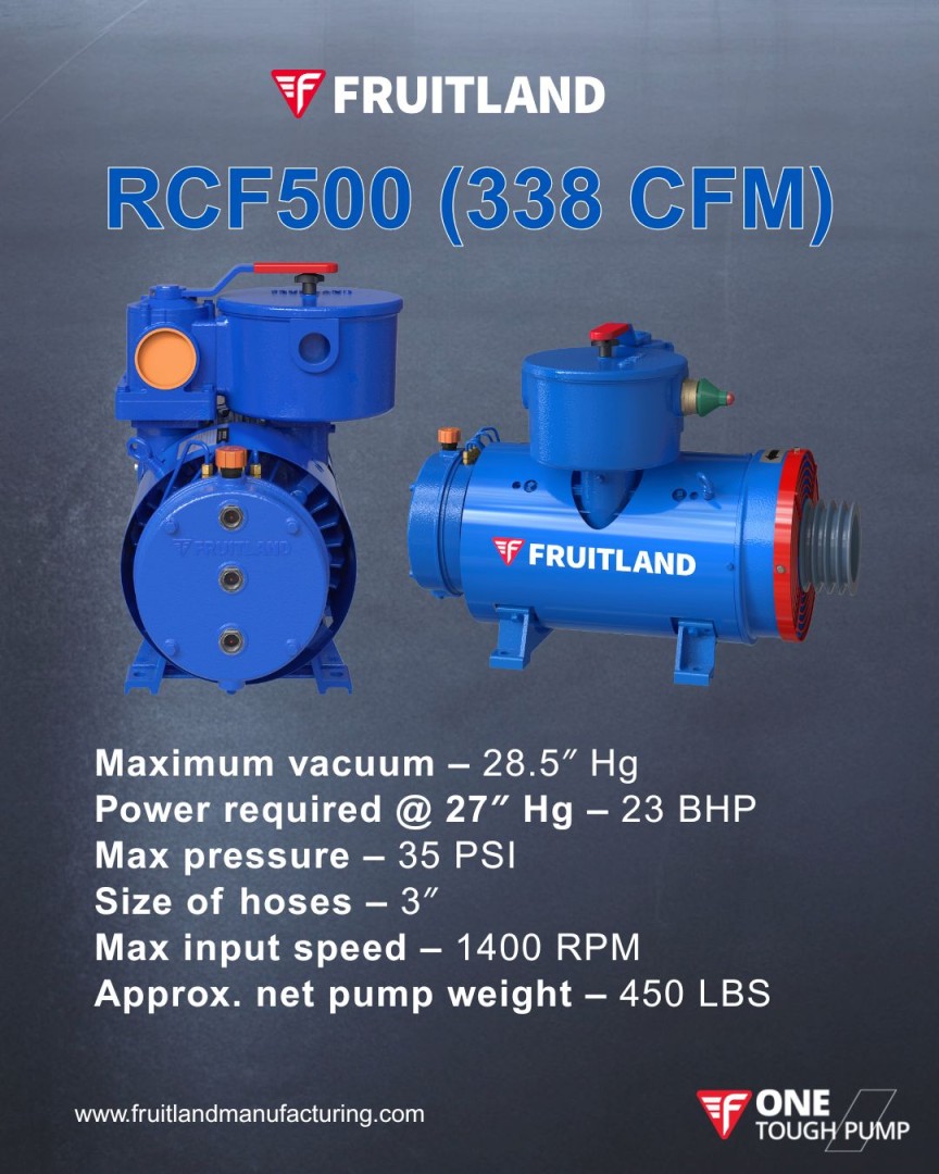 Fruitland® Manufacturing ad