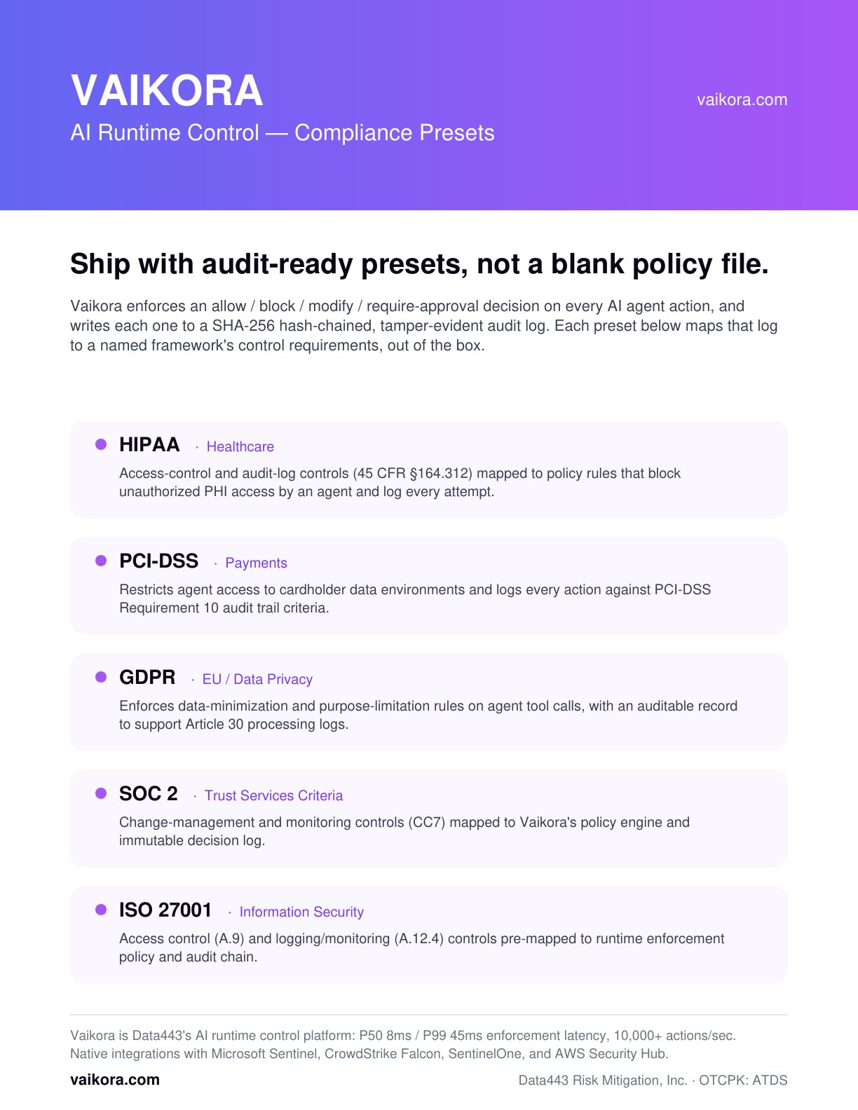 Data443 Risk Mitigation Inc. ($ATDS) ad