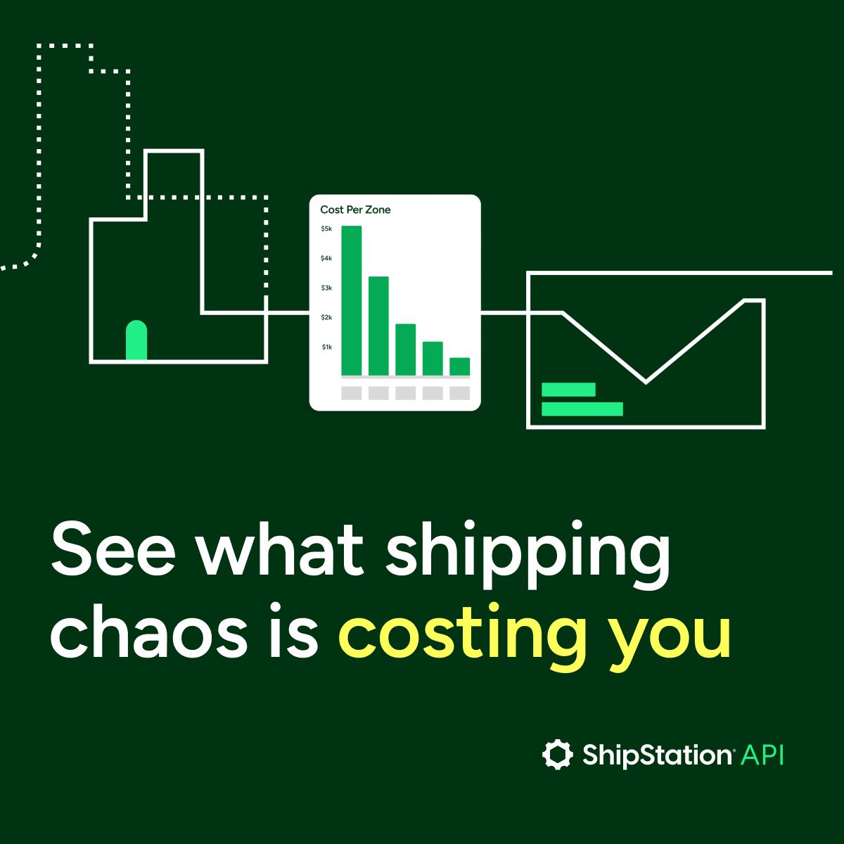 ShipStation Global ad