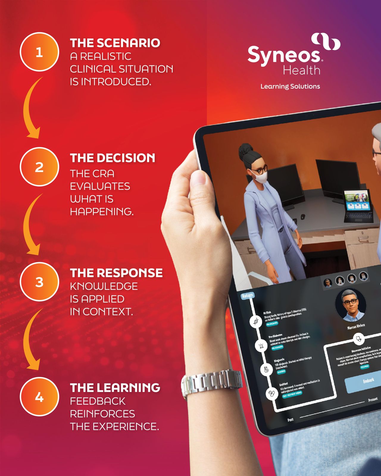 Syneos Health Learning Solutions ad