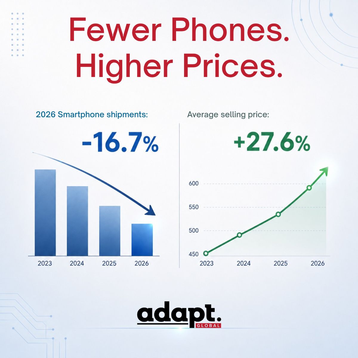 ADAPT Global Limited ad