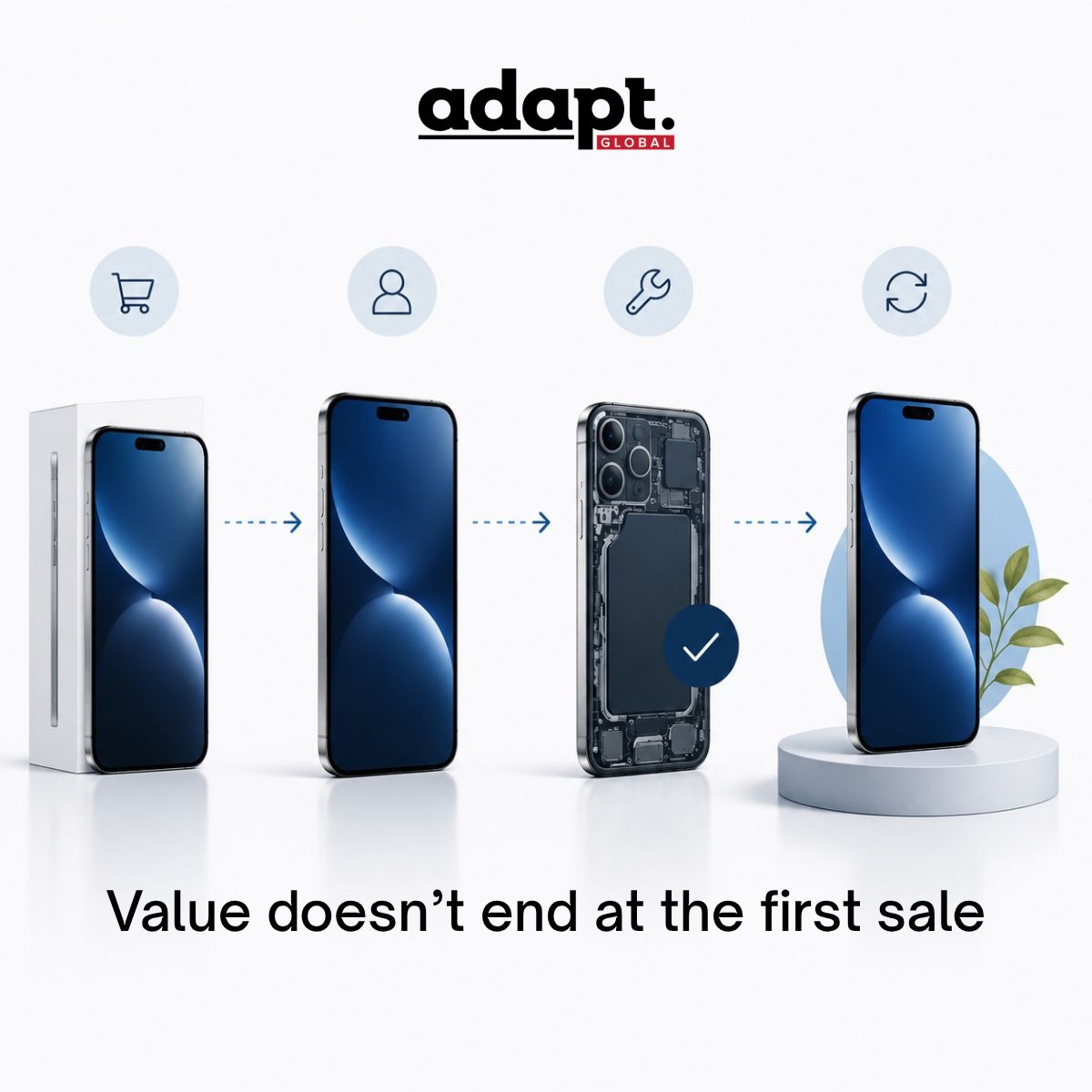 ADAPT Global Limited ad