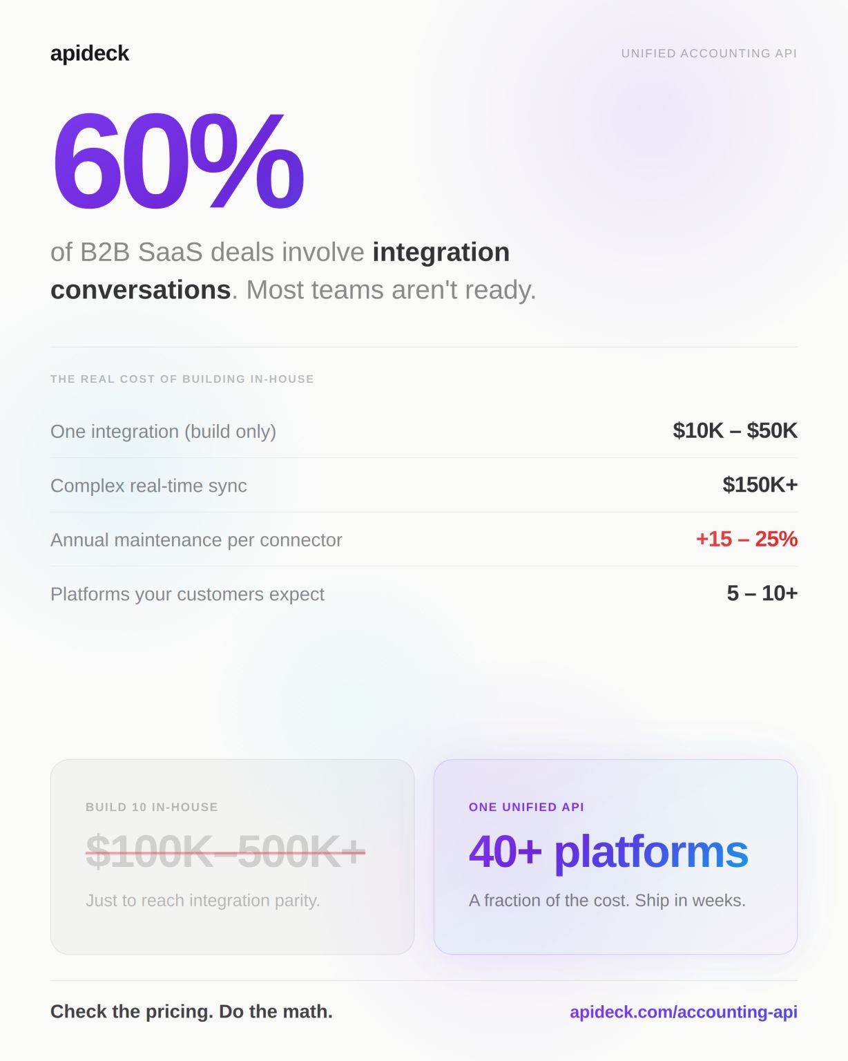 Apideck ad
