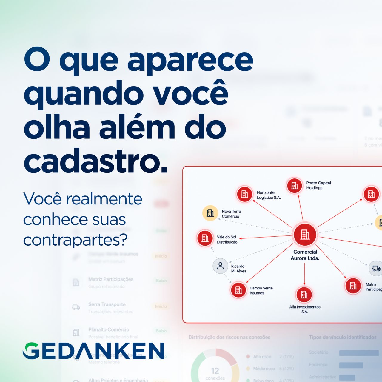 Gedanken - GCertifica ad