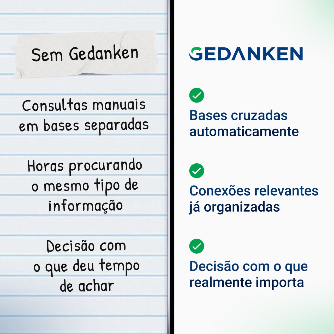 Gedanken - GCertifica ad
