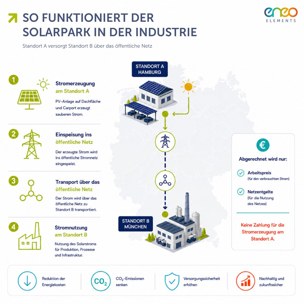 eneo Elements GmbH ad
