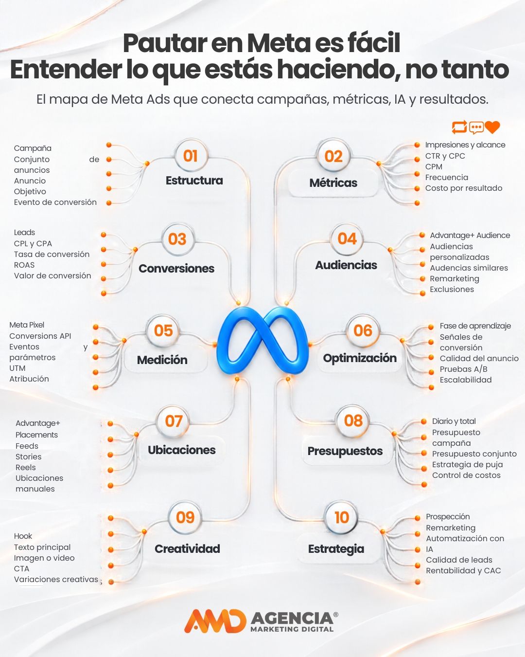Agencia de Marketing Digital AMD 🚀 ad