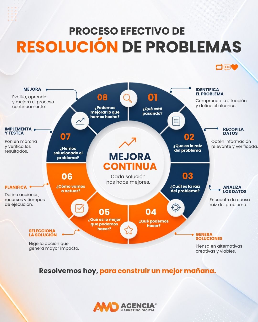 Agencia de Marketing Digital AMD 🚀 ad
