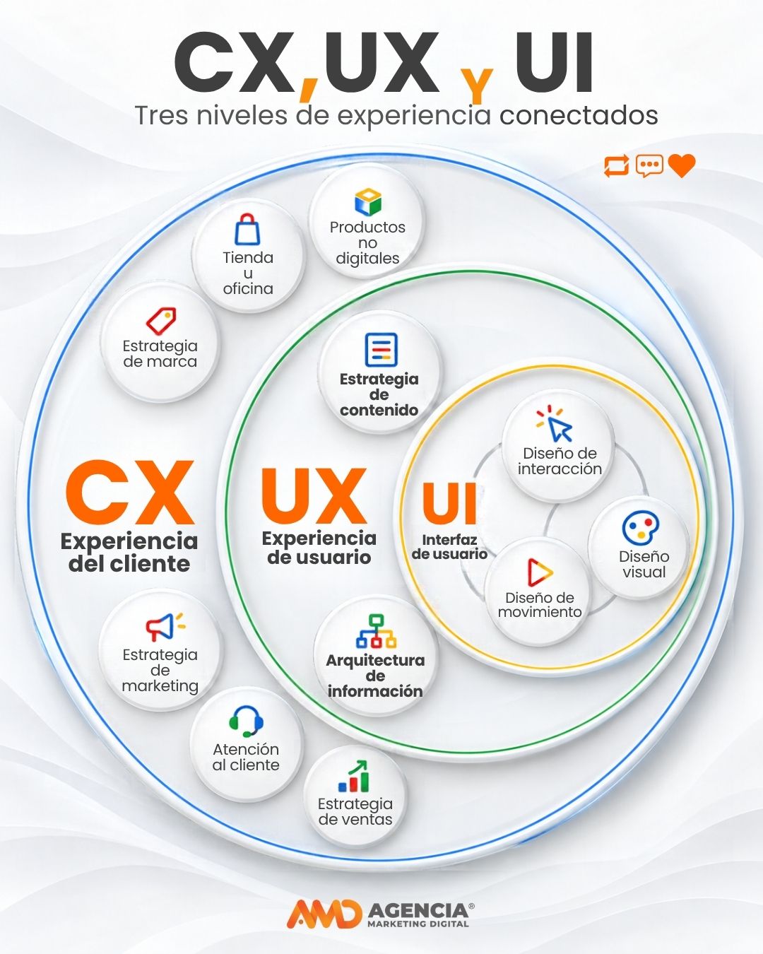 Agencia de Marketing Digital AMD 🚀 ad