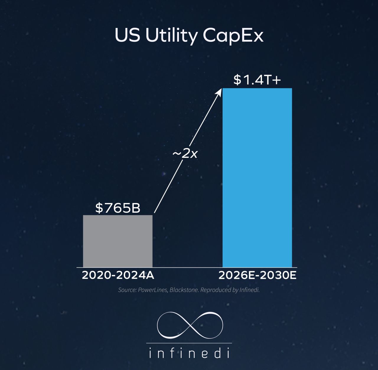 Infinedi ad