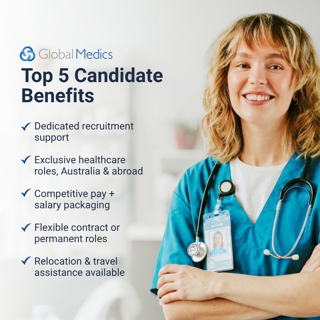 Global Medics - Australia & New Zealand ad