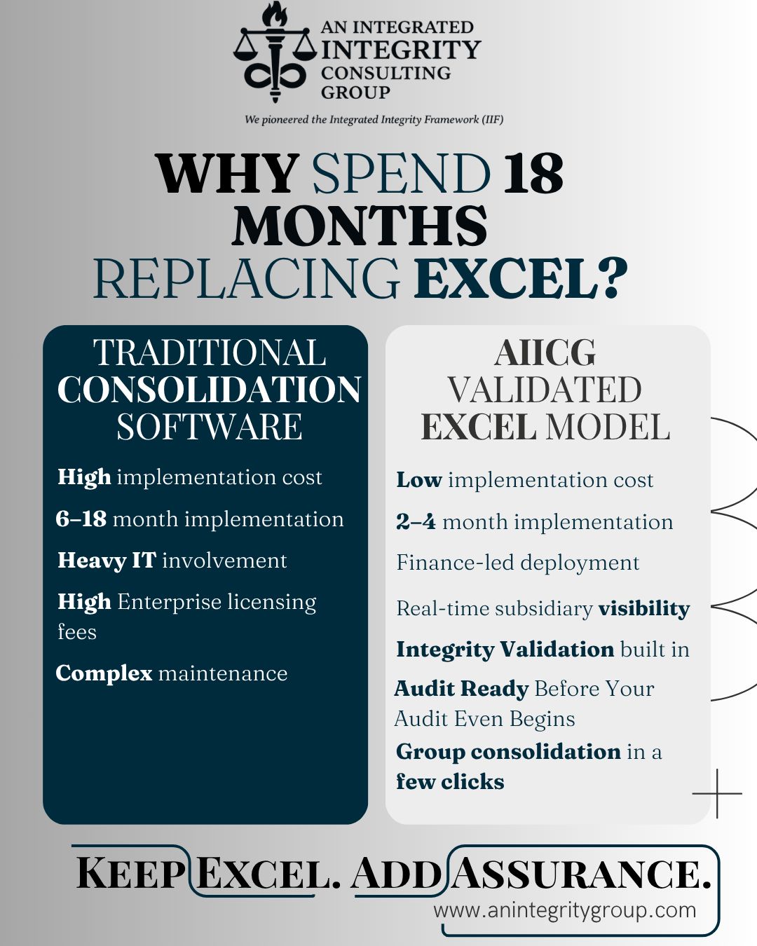AN Integrated Integrity Consulting Group ad