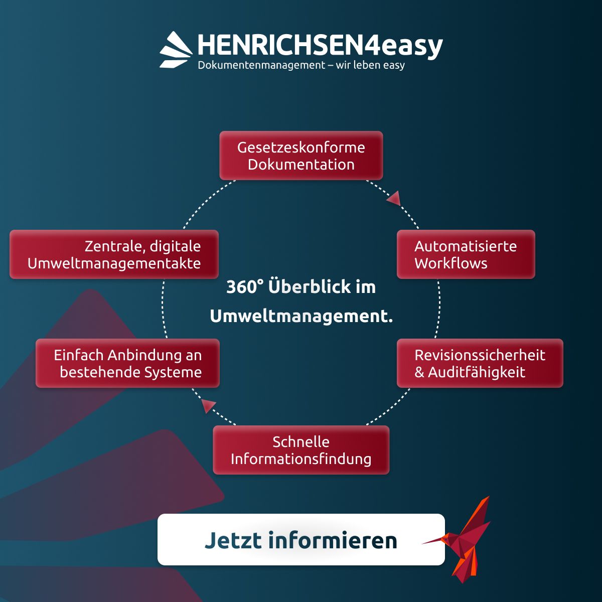 H4easy GmbH ad