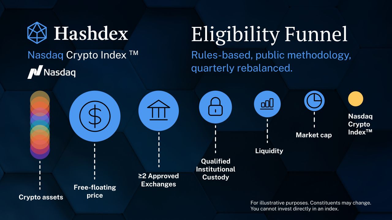 Hashdex ad