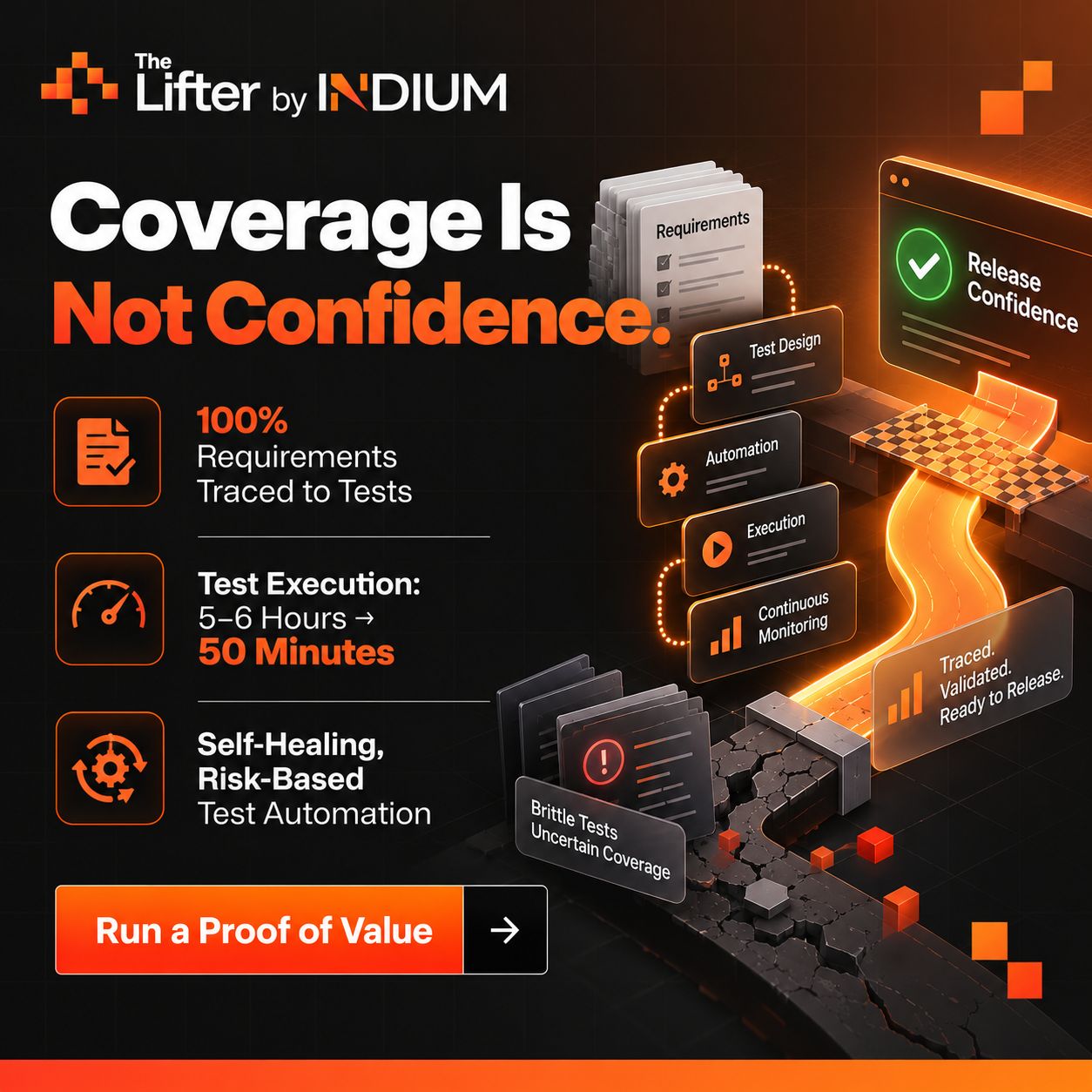 Indium ad