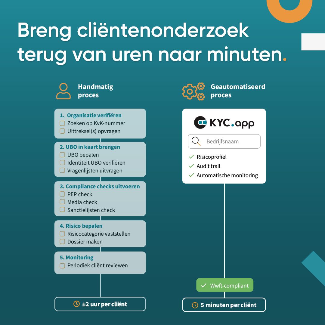 Company.info Nederland ad