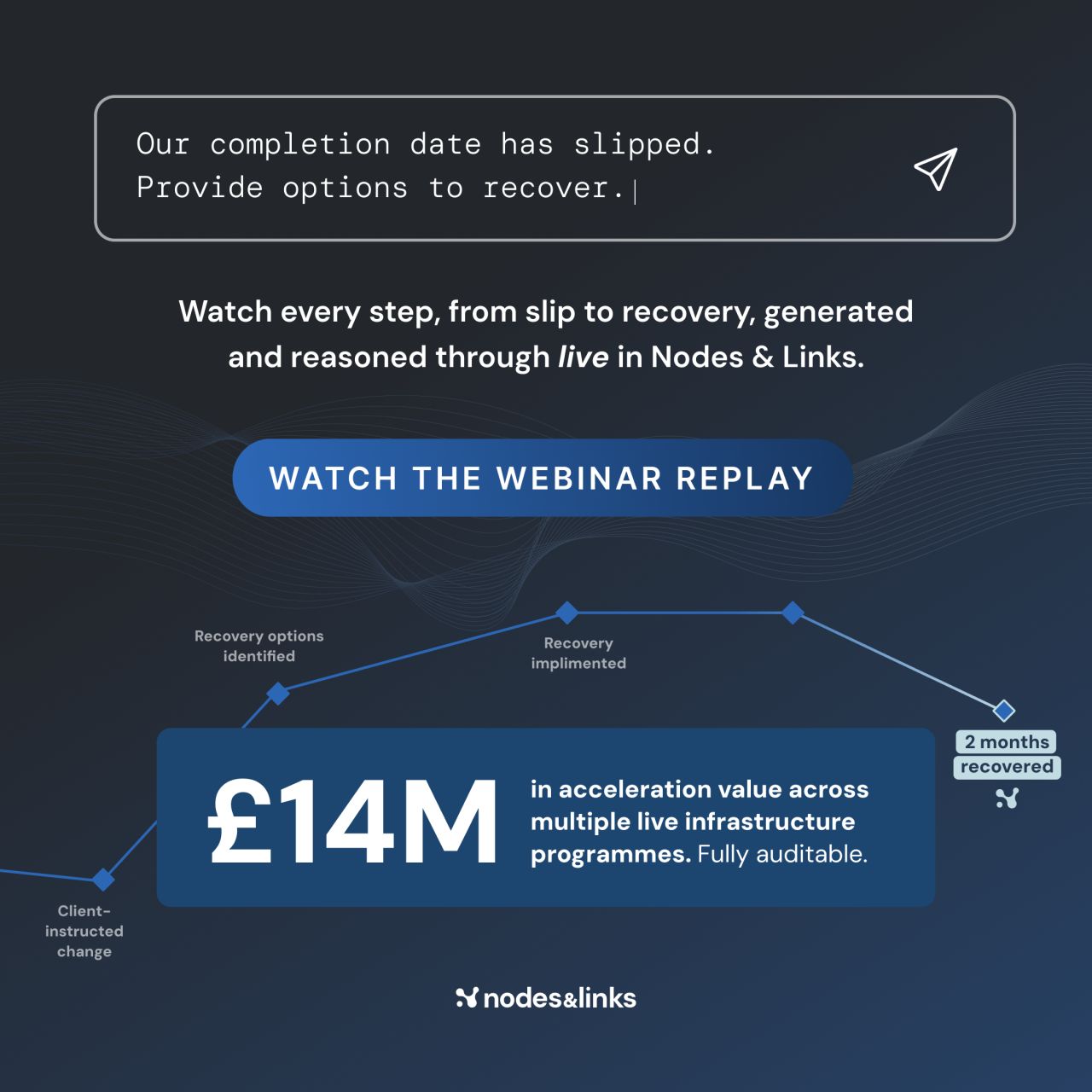 Nodes & Links ad
