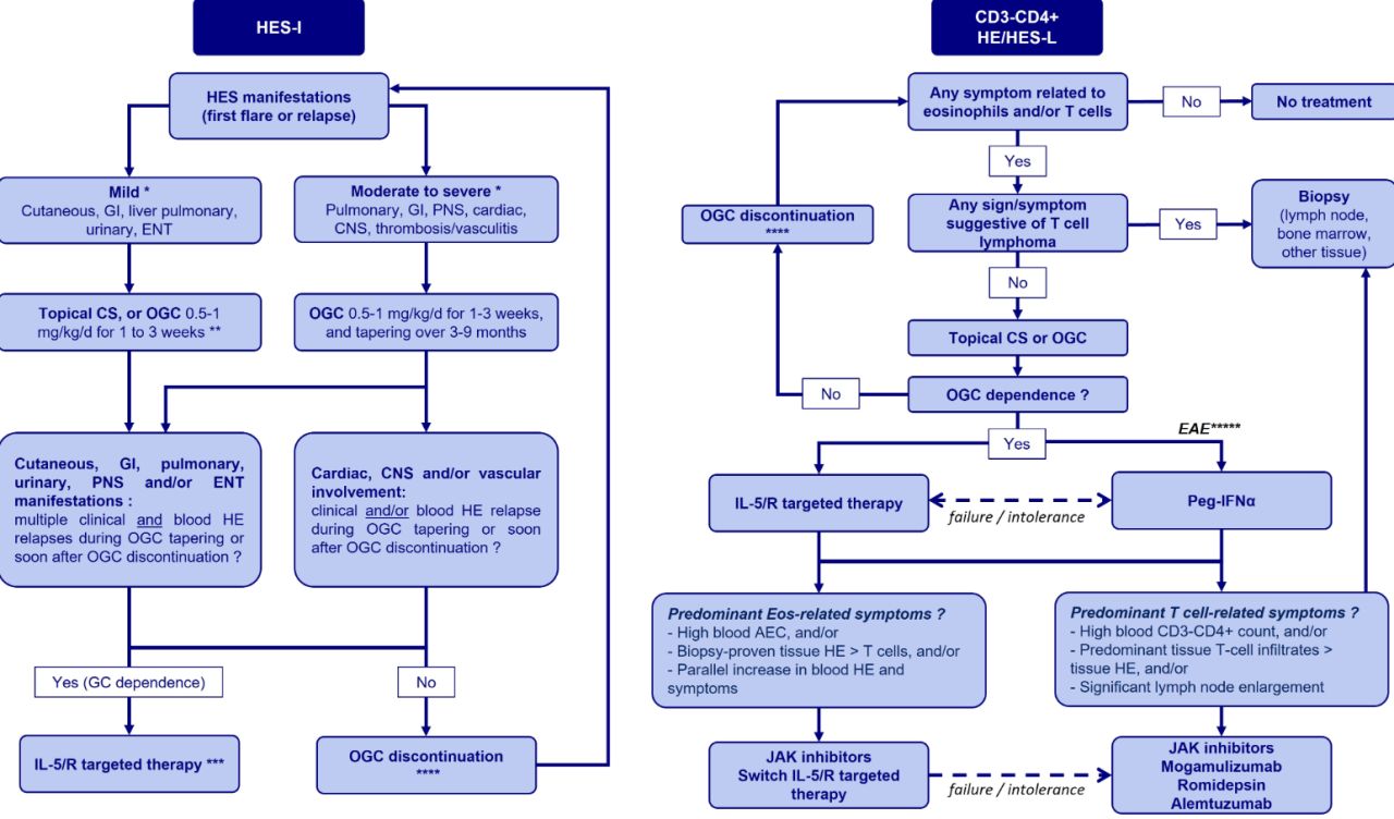 Allergy  EAACI ad