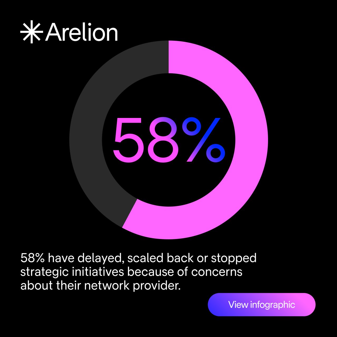 Arelion ad