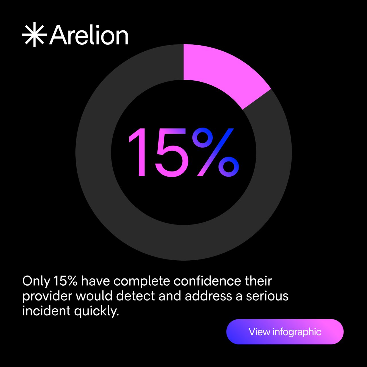 Arelion ad