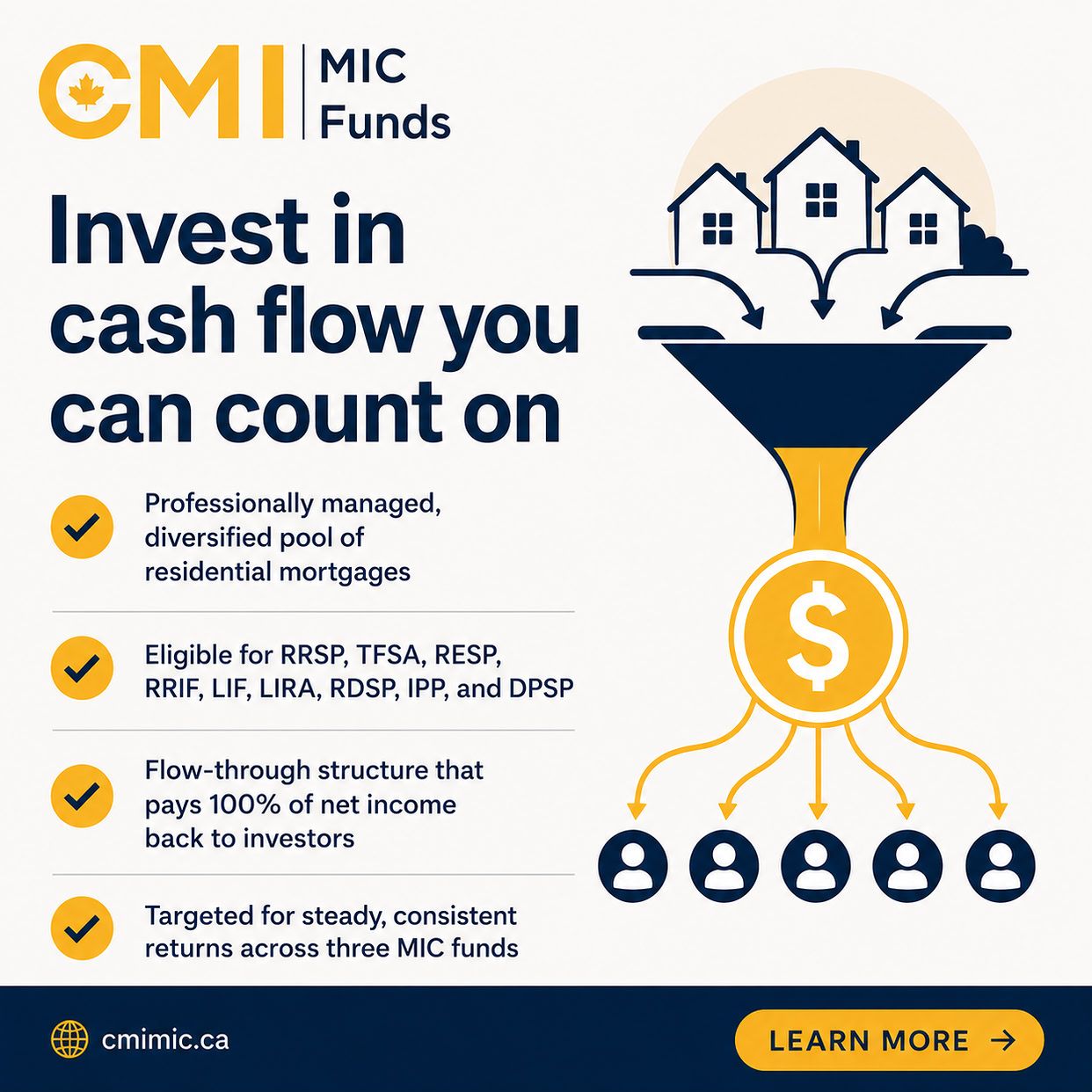 CMI Mortgage Investments ad