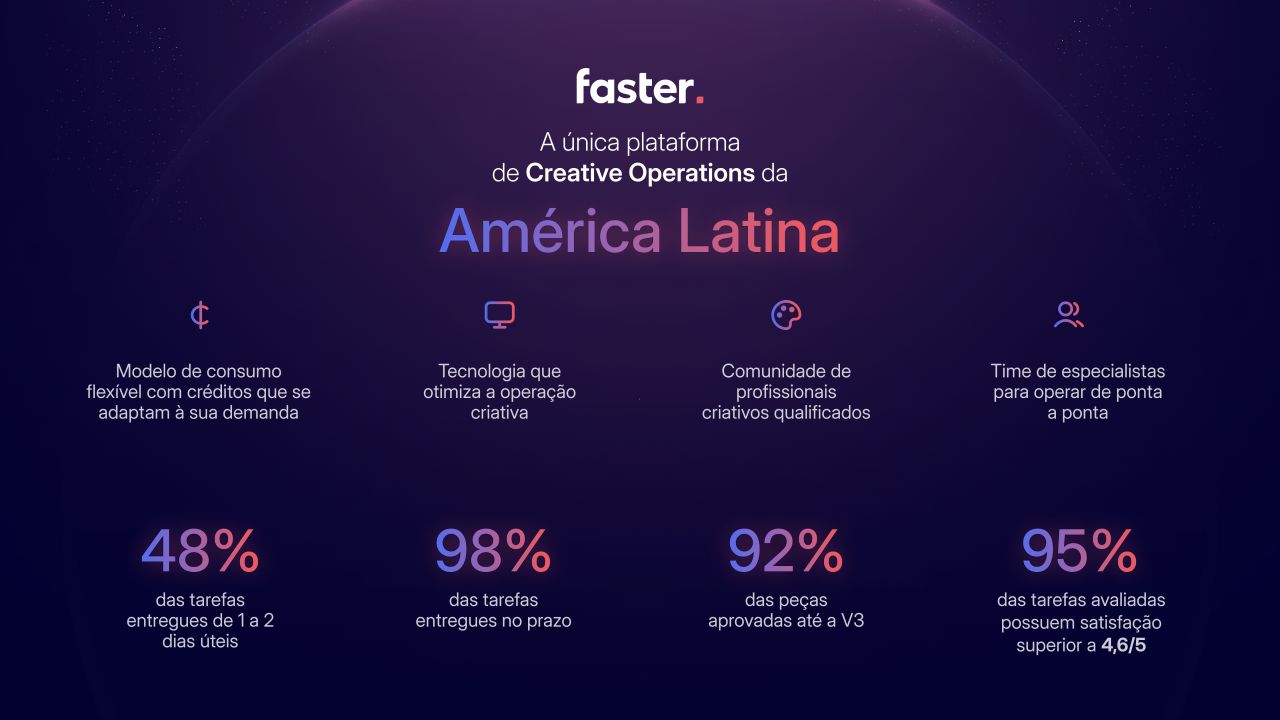 Faster ad