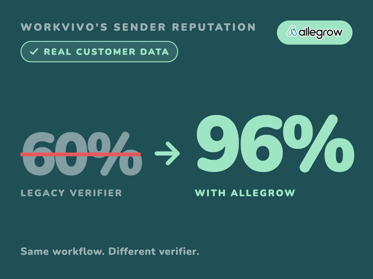 Allegrow ad
