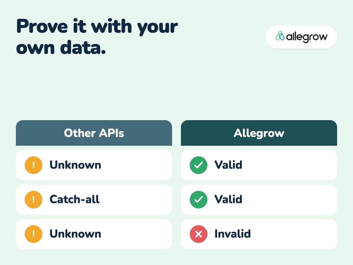 Allegrow ad