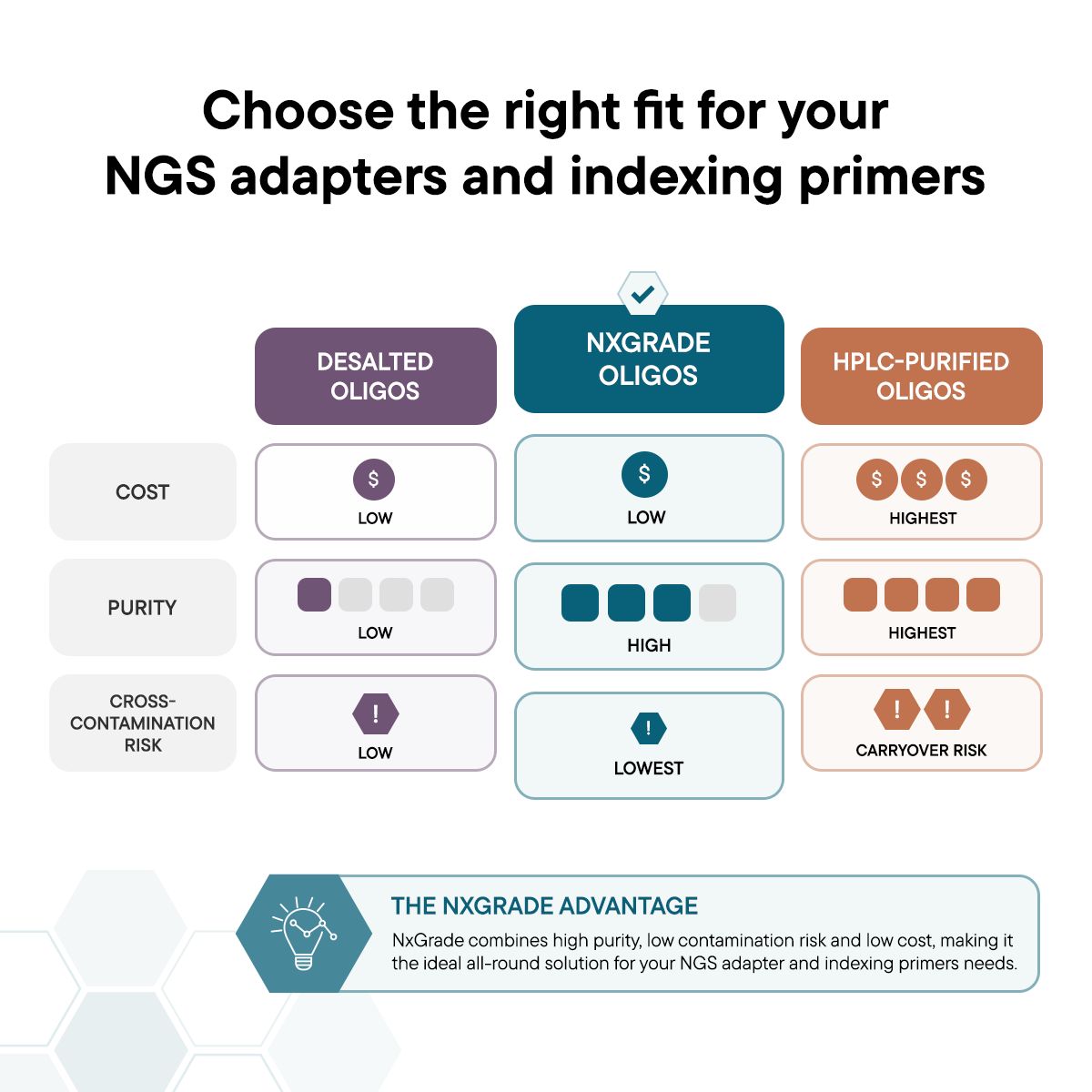 Biosearch Technologies Oligo Synthesis ad
