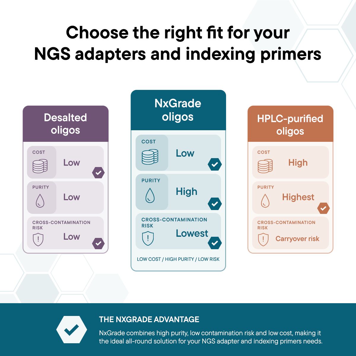 Biosearch Technologies Oligo Synthesis ad