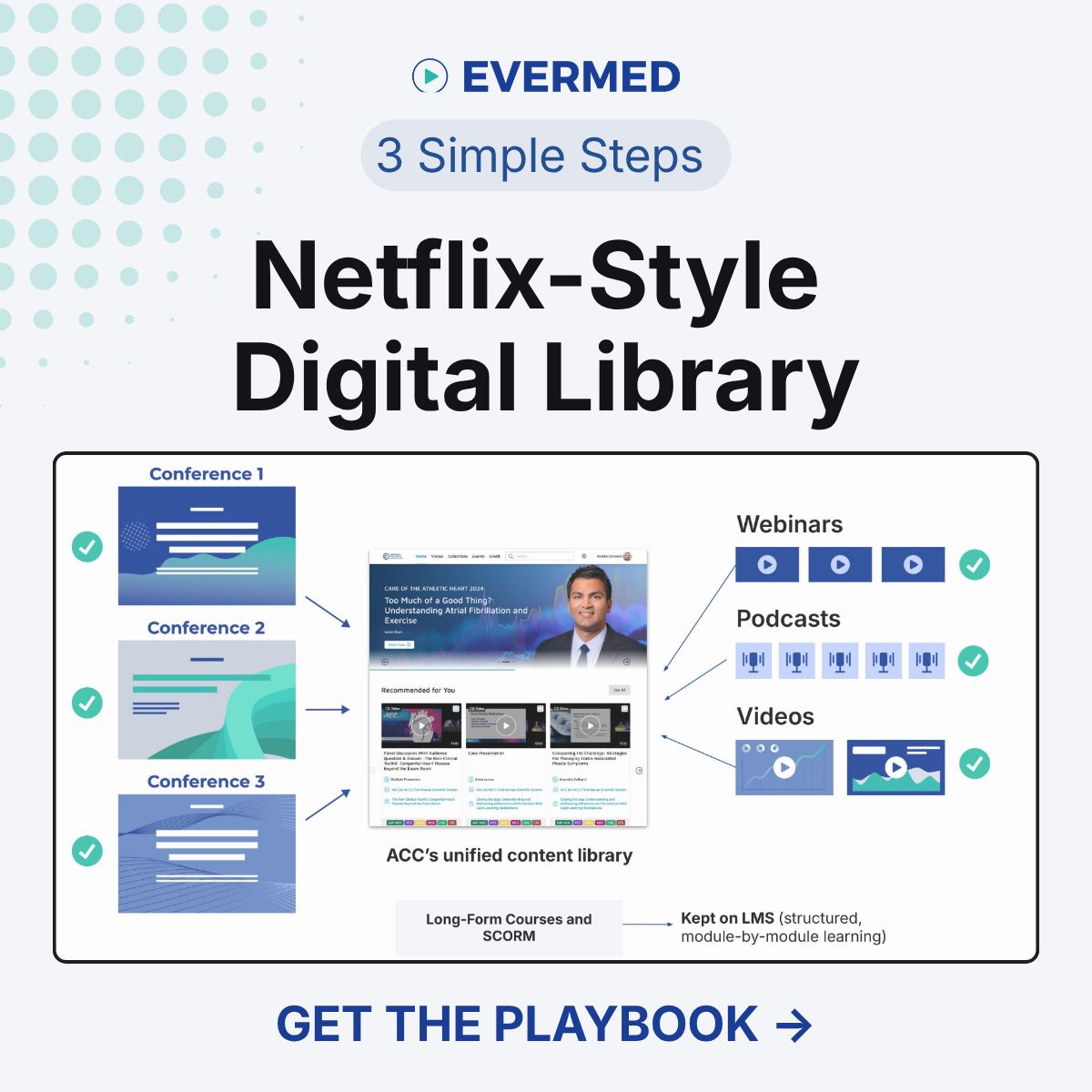 Evermed ad