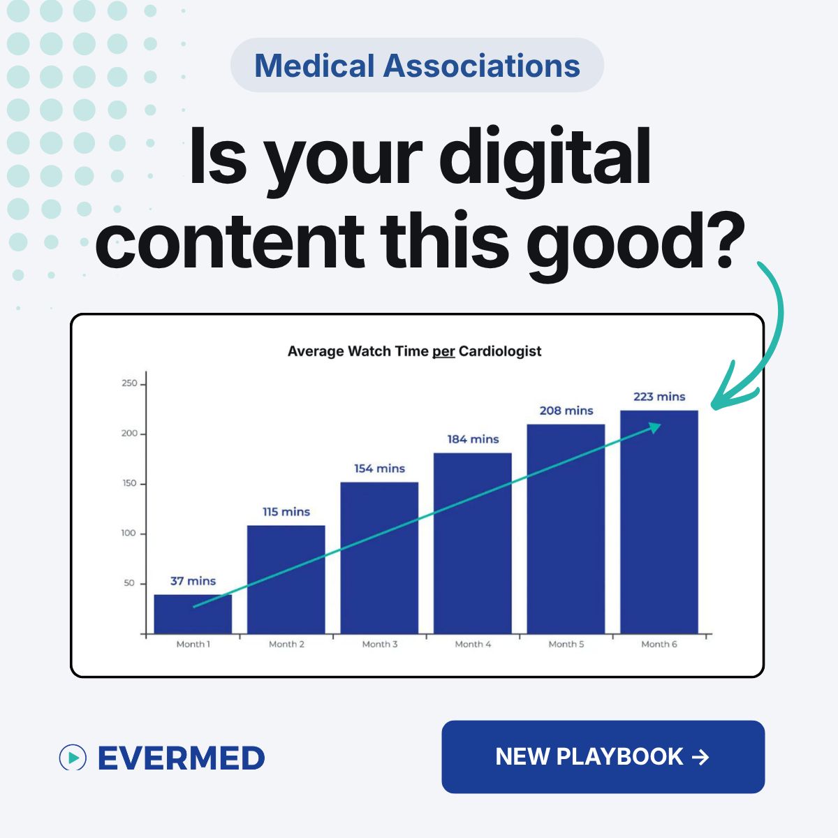 Evermed ad