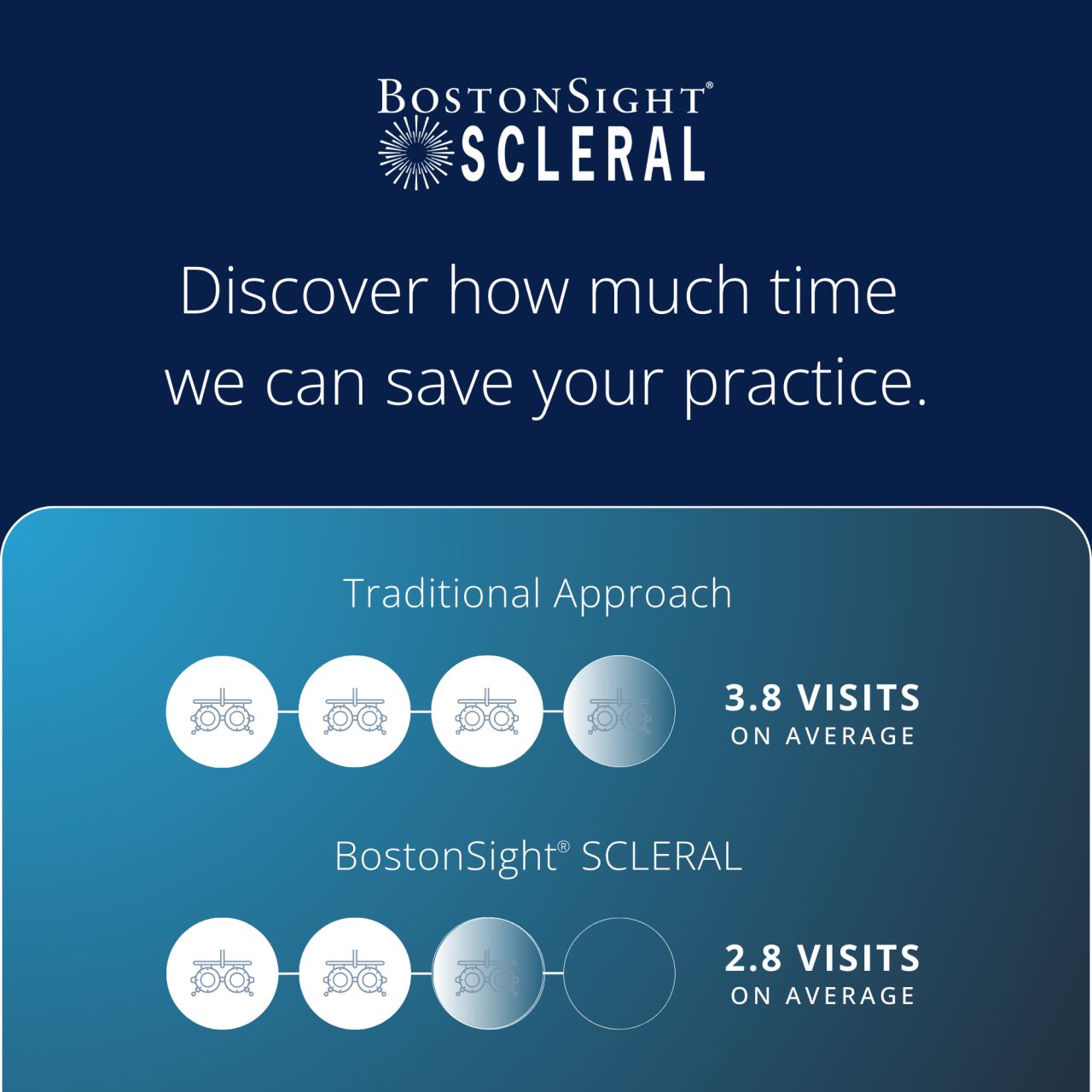 BostonSight ad