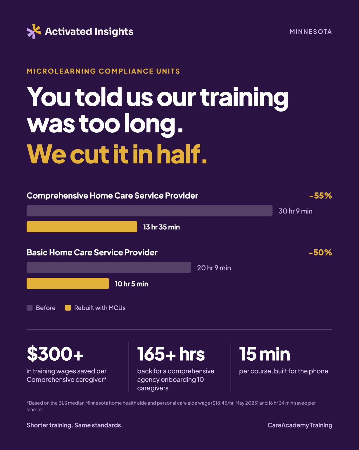 Activated Insights ad