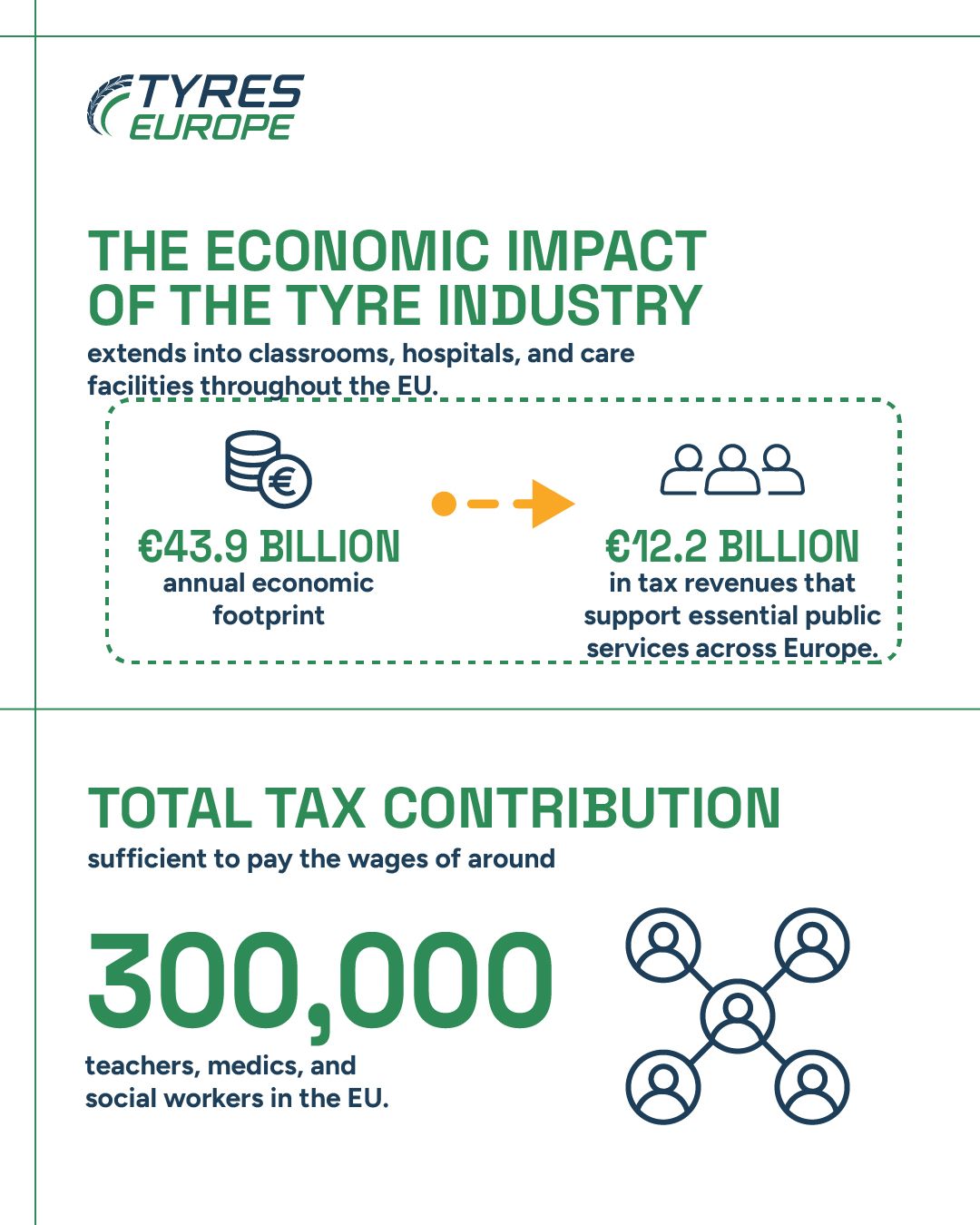Tyres Europe ad