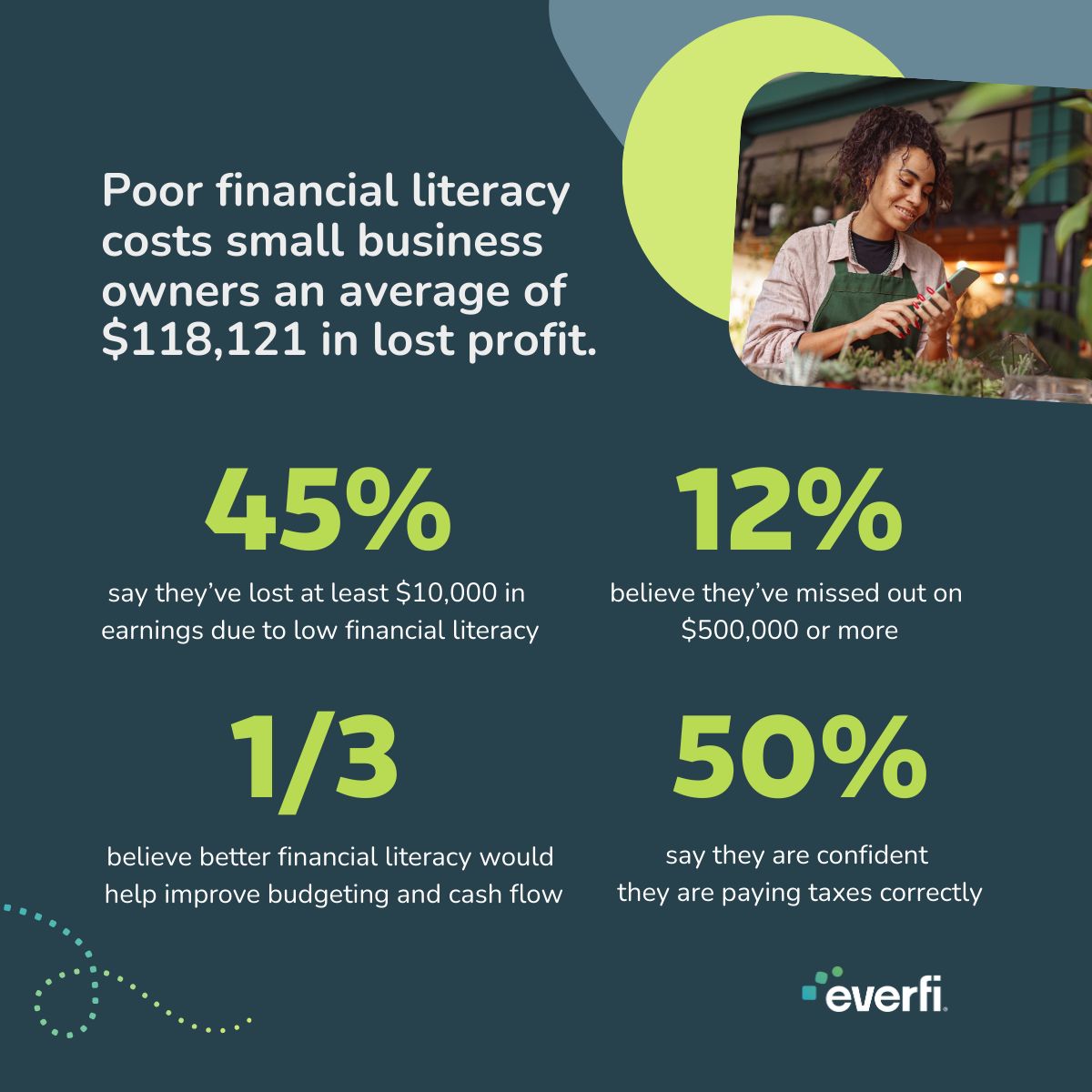 Everfi ad
