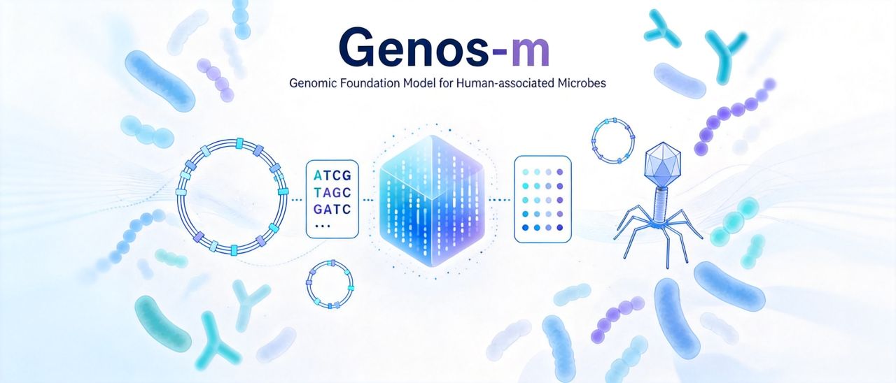 BGI Genomics ad