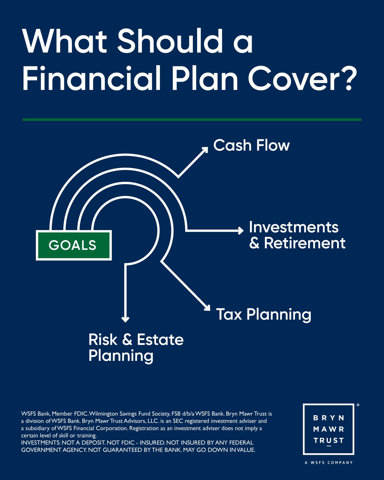 Bryn Mawr Trust ad
