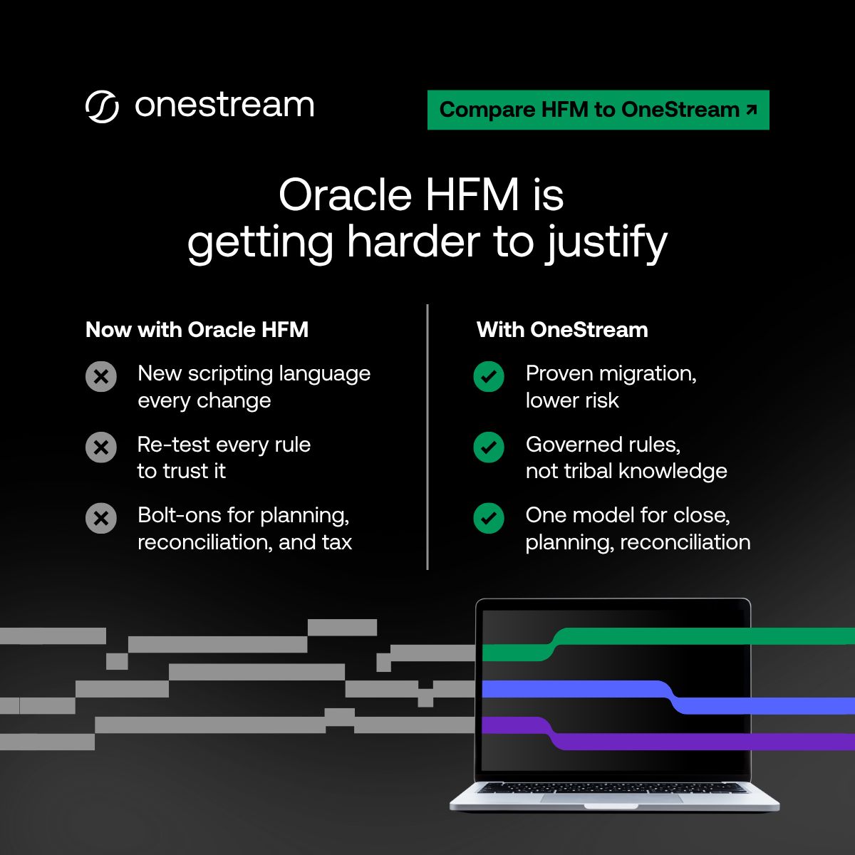 OneStream Software ad