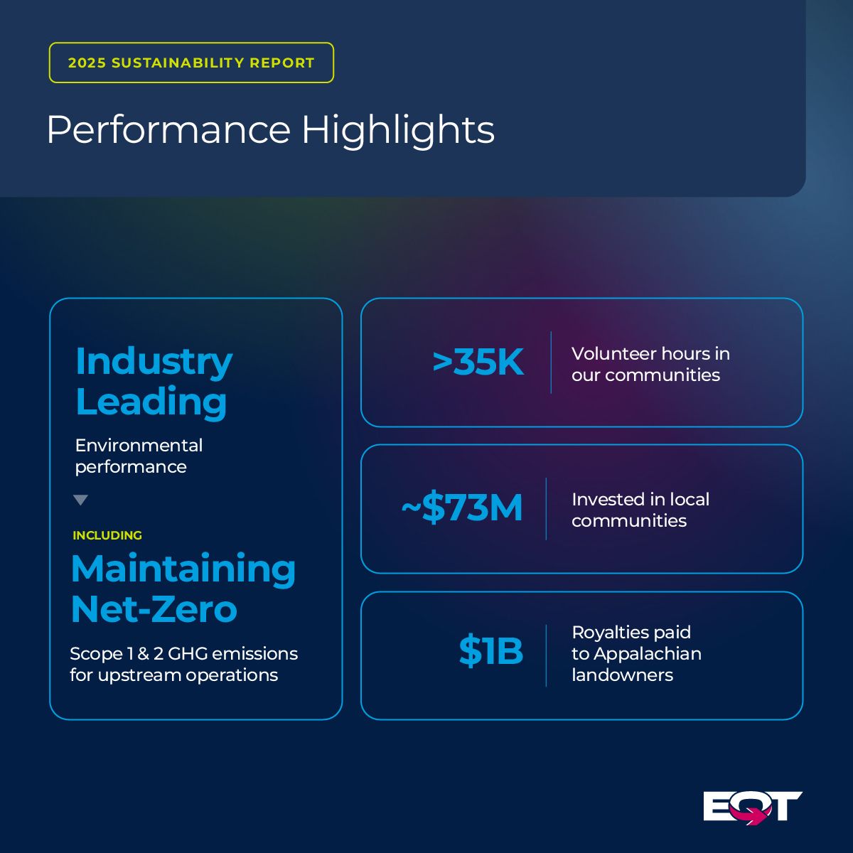 EQT Corporation ad