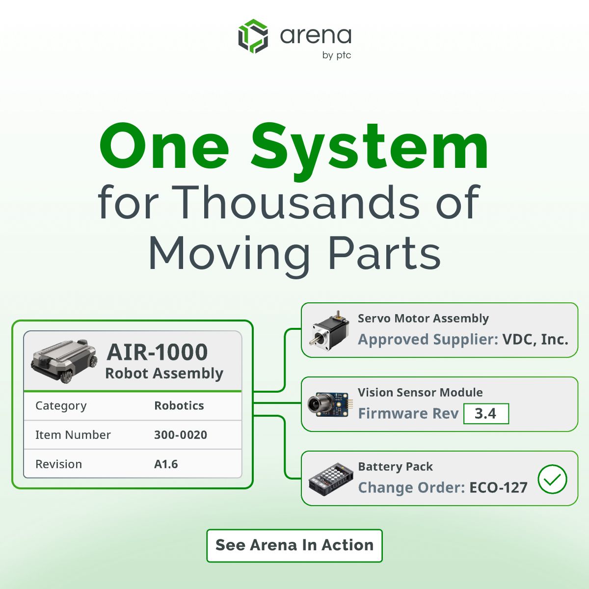 Arena by PTC ad