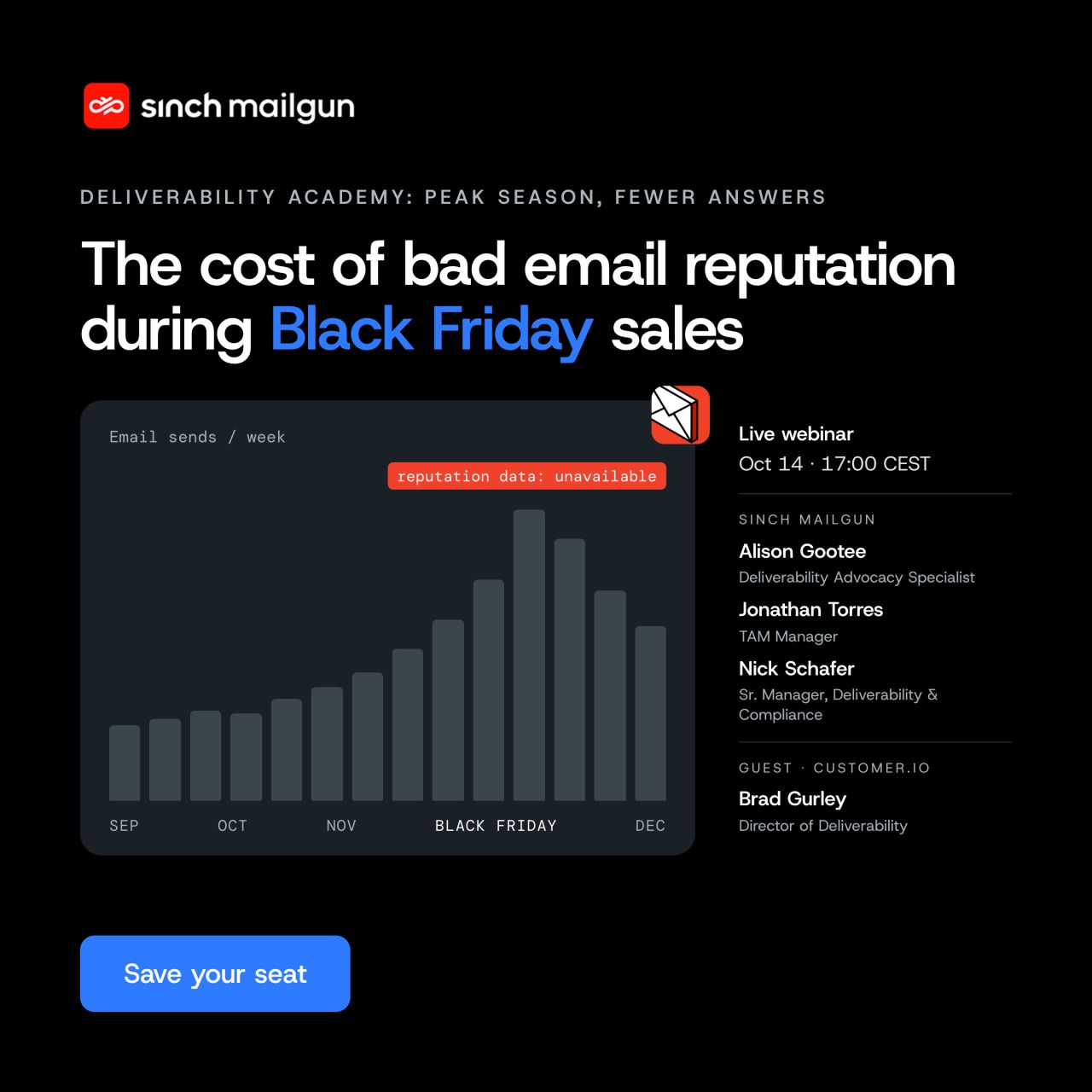 Sinch Mailgun ad
