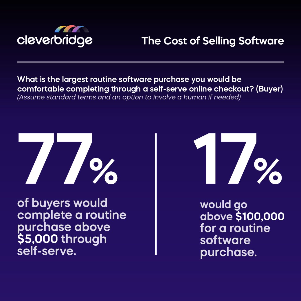 Cleverbridge ad