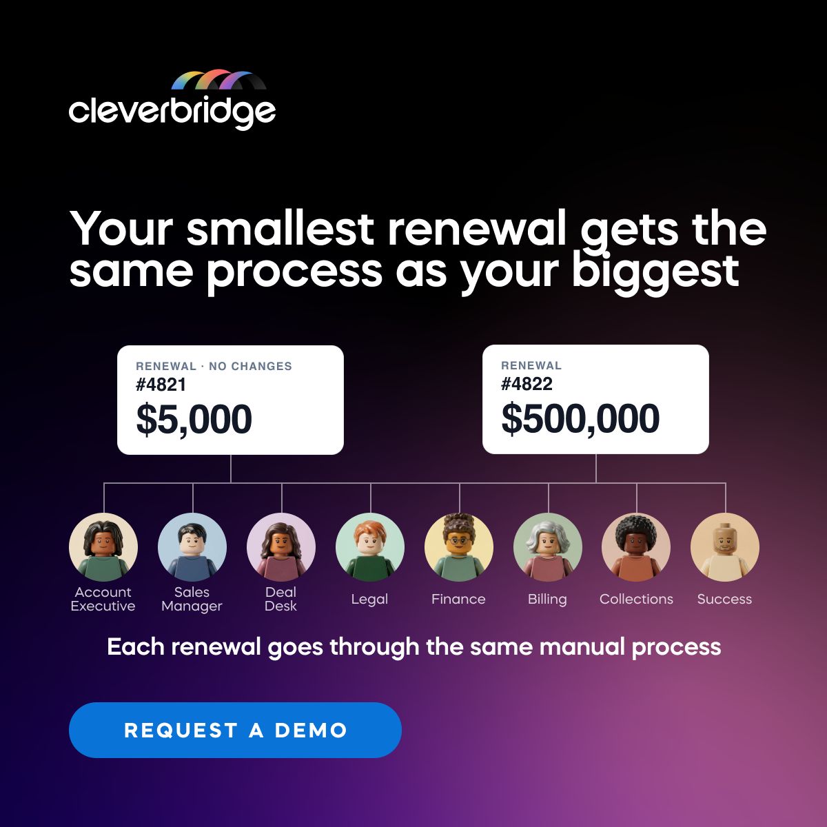 Cleverbridge ad